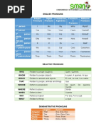 English Pronouns