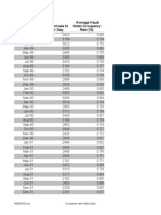 Month Average Arrivals To Kauai Per Day Average Kauai Hotel Occupancy Rate (%)