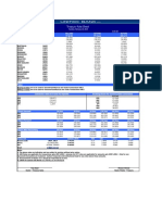 Treasury Rate Sheet: Country Code Selling Buying Buying TT & Od TT Clean Od & TC