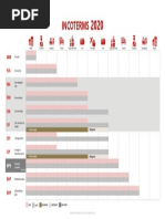 Incoterms 2020 PDF