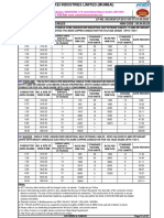 Industrial Multi Strand Cables HSN CODE: 85.44.60.20 Price List: Sep-2020 LP NO. KEI/W&F/LP/20-21/05 DT.01.09.2020