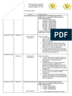 Activities / Accomplishment Date/s Area / Place Activities Accomplishments September 1, 2020 Poblacion 4