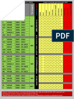 совместимость Fortin Mercedes PDF