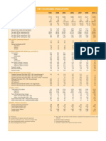 Key Economic Indicators: Demography