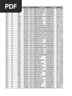 Hyderabad Address List