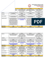 Learning Plan in English 7 Q2