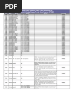 Honda OBD I Vehicles (1985 - 1995) Supported by Actron's Honda/Nissan/Toyota Code Scanner CP9025