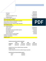 Itemized: Gross Income From Operations