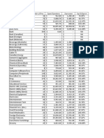 Industry Name Number of Firms Capital Expenditures Depreciation Cap Ex/Deprecn