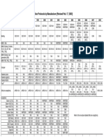 OBDII Generic Communication Protocols by Manufacturer (Revised Feb. 17, 2003)