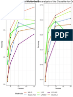 Genes Genes: Aslr Elastic Net L1/2 Lasso L1/2+L2 Scadl2