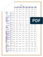 Cores de A-Z para HTML