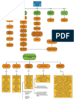 Mapa Conceptual Codigo de Etica Profesional