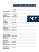 Name Group Section First Scan First Temp. First Reader/ Form Last Scan Last Temp. Last Reader/ Form