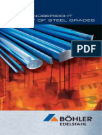 Markenübersicht Survey of Steel Grades