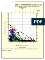 Cutoff Vsh-Phie Xplot