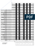 Scale Degree Formulas