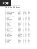 500 Largest US