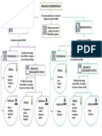 Mapa Conceptual 01 PDF