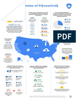 Infographic