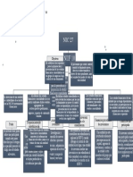 Mapa Conceptual Nic 27 y Niif 10