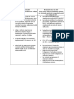 Cuadro Comparativo Entre El Decreto 1072 y La Resolucion 0312