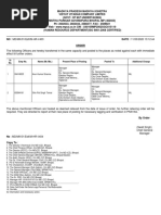 SR No. Emp No. Name (MR./MS.) Present Place of Posting Posted To Additional Charge