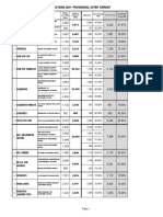 Village Council Elections 2020 - Hourly Return As at 16h00 - PROVISIONAL