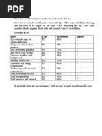 Risks Type Probability Impact