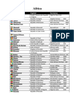 Africa: Country Capital Currency