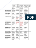 Rúbrica para Taller Forestal