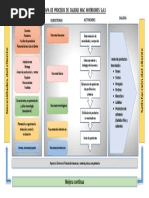 Mapa de Procesos de Calidad Mac