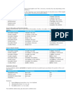 Article Example Number and Gender in Nominative: Definite Articles