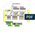 Mapa de Procesos La Torta de Mami de La 86