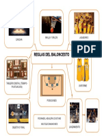 Mapa Mental Reglas Del Baloncesto