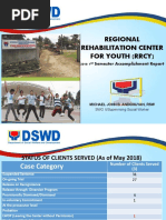 Regional Rehabilitation Center For Youth (Rrcy) : 2018 1 Semester Accomplishment Report