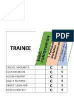 Trainee: Progress Chart Front Office Services Ncii