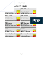 Astm / Api Tables