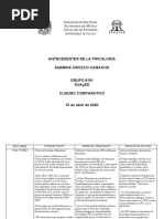 Cuadro Comparativo Antecedentes de La Psicología