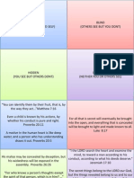 JOHARI WINDOW God and Me