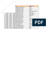 Budget Vs Actual Summary 05062020154357