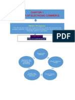 E Commerce (Mindmap)