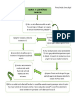 Diagrama de Flujo de Práctica 3