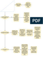 Extracción de Una Solución Enzimática de Invertasa