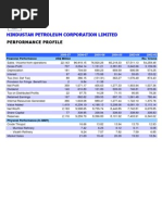 HPCL Performance Profile