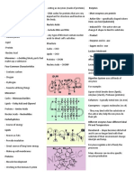 BIOLOGY Reviewer For SHS 1