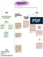 Inteligencia Emocional en Medicina PDF