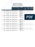 BAIRGACHHI-I (2019-2020) VGDI Ranking