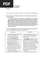 The Concept of Self in Eastern and Western Philosophy: Corrales, John Arden R. Bsed-Major in English 1 Year
