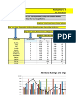 Welcome To The Multi-Attribute Attitude Model Template